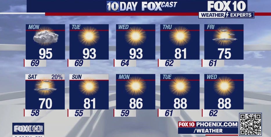 Arizona weather forecast: Red Flag Warnings cover most of southeast Arizona as clouds roll through the Valley
