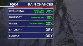 Dallas Weather: Sept. 3 morning forecast