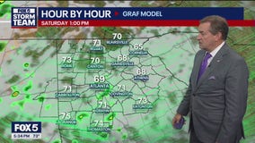 Thursday evening forecast