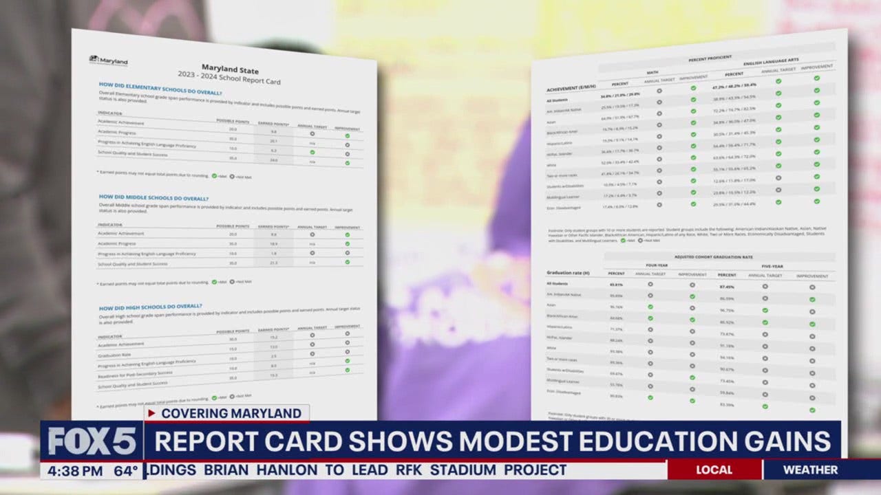 Maryland announces modest education gains: report