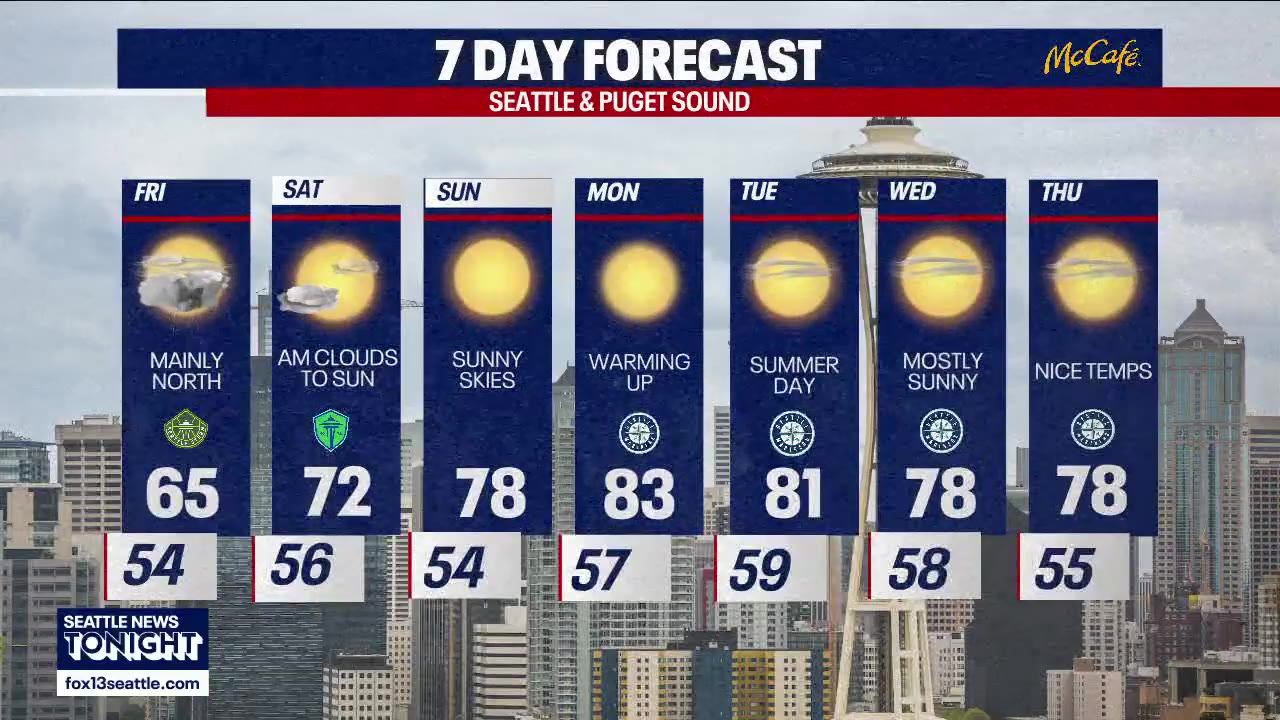 Seattle weather: cloudy and cooler with rain returning