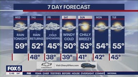 NYC weather forecast