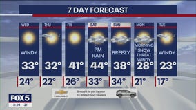 NYC weather forecast