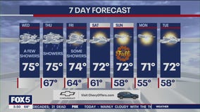 NYC weather forecast