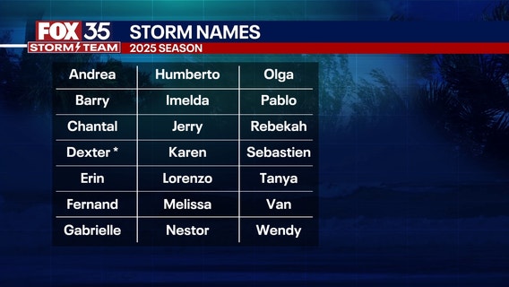 VIDEO: 2025 Atlantic hurricane forecast explained