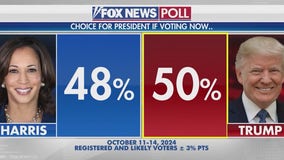 Trump leads Harris in new FOX news poll