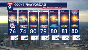 MN weather: Storms, heavy rain possible July 4th