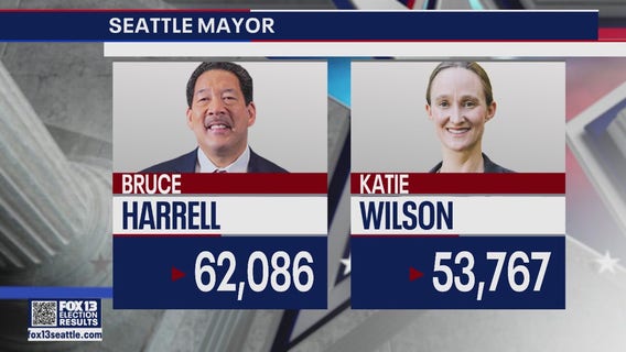 Harrell leads Wilson in early voting results