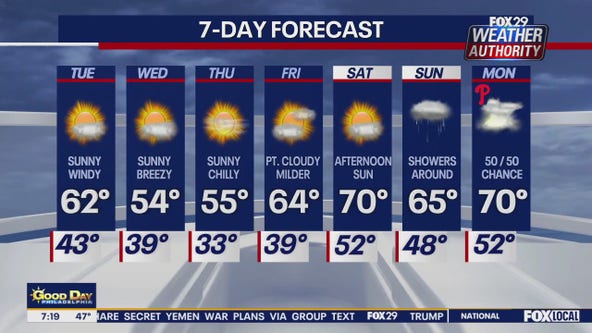 Weather Authority: Tuesday morning forecast