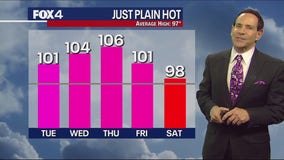 Dallas Weather: Aug. 6 morning forecast