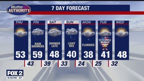 Colder Weekend Ahead