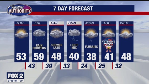 Colder Weekend Ahead