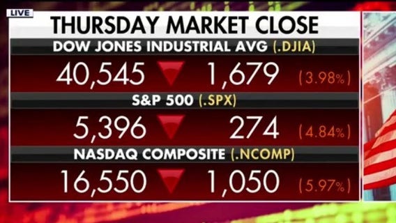 Trump tariffs trigger steepest drop for U.S. stocks