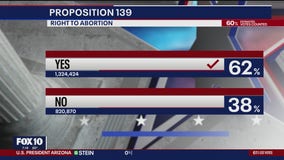 Arizona voters decide on ballot propositions