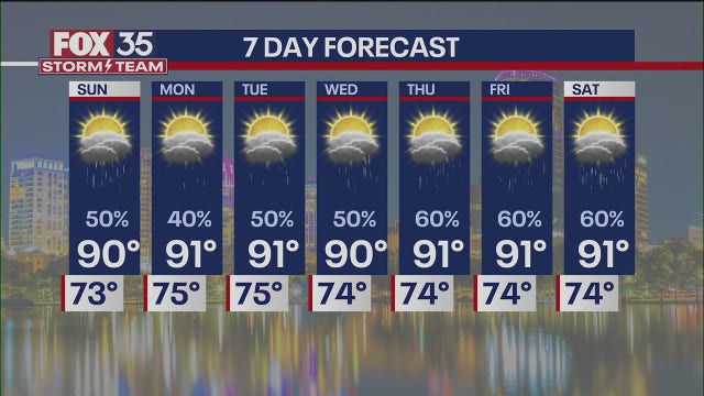 Orlando weather: Tropical Storm Chantal to bring heavy rain, thunderstorms, gusty winds