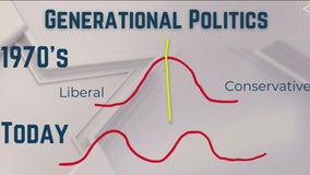 Politics over generations: Who voted and why?