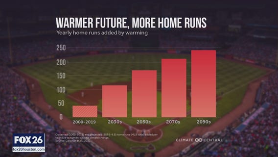 Tropical disturbance, flood forecasting, and climate change in baseball | Forecasting with Friends