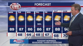 Monday midday weather forecast