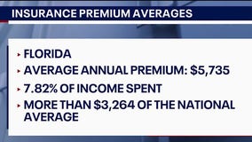 Evaluating the true cost of home insurance in Florida