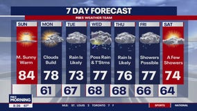 Clear conditions Sunday with storms on the way mid-week