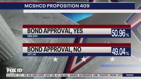 Latest 2025 Arizona election results