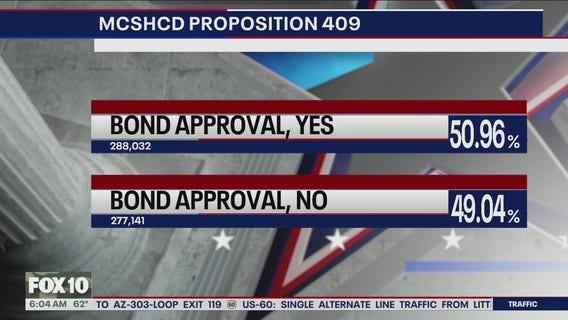 Latest 2025 Arizona election results