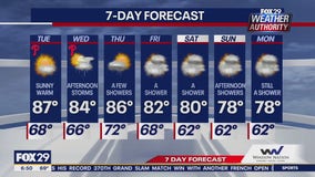 Weather Authority: Tuesday morning forecast