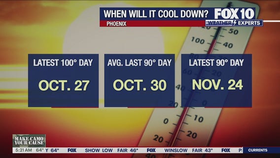 Morning Weather Forecast - 11/3/25