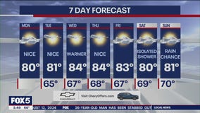 NYC weather forecast