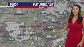 Dallas Weather: October 25 afternoon forecast