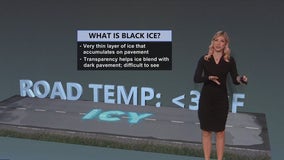 What is black ice? Some roads still dangerous