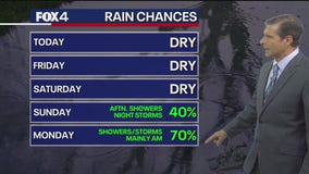 Dallas Weather: November 14 overnight forecast