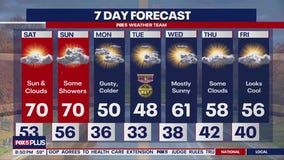 Weekend weather forecast: Warm temps before Monday cooldown