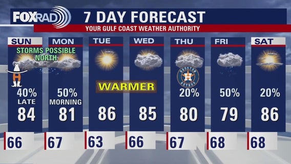 Houston weather: Rain, storms possible Sunday