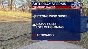 Weather Authority: Saturday forecast update