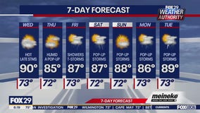 Weather Authority: Wednesday forecast