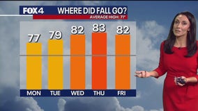 Dallas weather: Nov. 3 morning forecast