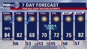 FOX 26 Houston weather: Nov. 18 forecast