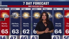 DC weather: Showers come before mid-week warm up