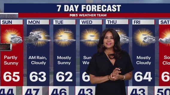 DC weather: Showers come before mid-week warm up