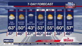 Weather Authority: Wednesday morning forecast