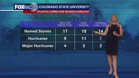 Atlantic hurricane season forecast | Forecasting with Friends
