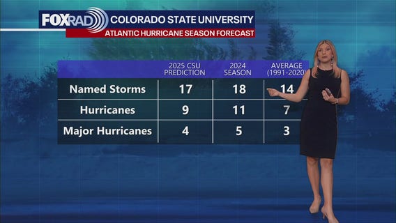 Atlantic hurricane season forecast | Forecasting with Friends