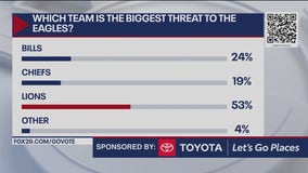 Which team is the biggest threat to the Eagles?