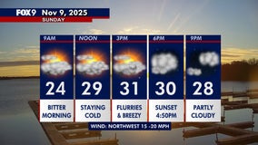 MN weather: Cold, breezy, with flurries for Sunday — still cold Monday