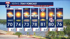 MN weather: Breezy Saturday, beautiful Sunday