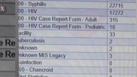 Hot topics: fake azz STD statistics related to Houston circulates on social media