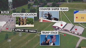 Investigation into Trump rally shooting ongoing