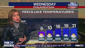 Weather Authority: Tuesday 10 p.m. forecast