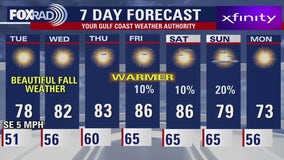 Houston weather: November 3 overnight forecast